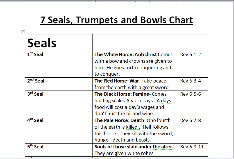 The Seven Seals Of Revelation Chart